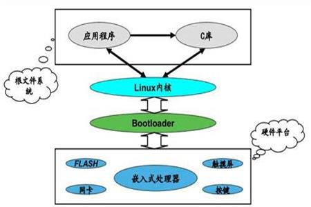 Linux 系統中文支持與核心服務概述