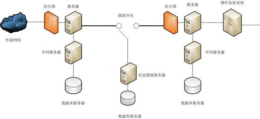 物理隔離網(wǎng)絡(luò)的潛在風險與黑客滲透手段分析