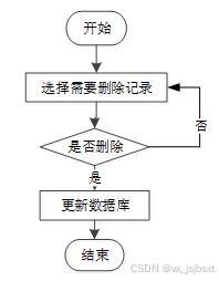 基于C#及SQL Server數據庫的康復診療信息管理系統的分析與設計 數據庫與計算機網絡服務