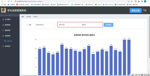 Java計(jì)算機(jī)畢業(yè)設(shè)計(jì) 基于SSM框架的學(xué)生信息管理系統(tǒng)設(shè)計(jì)與實(shí)現(xiàn)