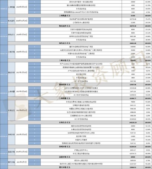 劃重點(diǎn) 生態(tài)保護(hù)和環(huán)境治理業(yè)ipo募投項(xiàng)目設(shè)計(jì)及被否原因分析