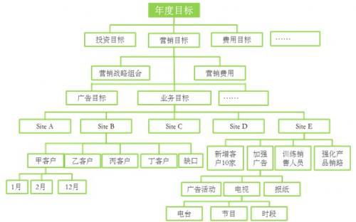 項(xiàng)目投資計(jì)劃書的目的